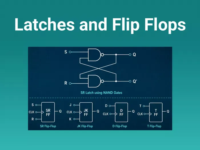 Latches and Flip-Flops Quick Reference Guide